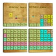 thumbnail image 2 of OWNTA Vintage Periodic Table of the Elements Pattern 4PC Canvas Wall Art Paintings for Living Room - Canvas Framed Print Wall Artworks Bedroom Decoration Office Wall Decor, 2 of 5