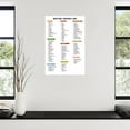 thumbnail image 3 of High Iron Grocery List Poster,Iron Rich Food Guide Chart Canvas for Bedroom Living Room Decor, 3 of 4