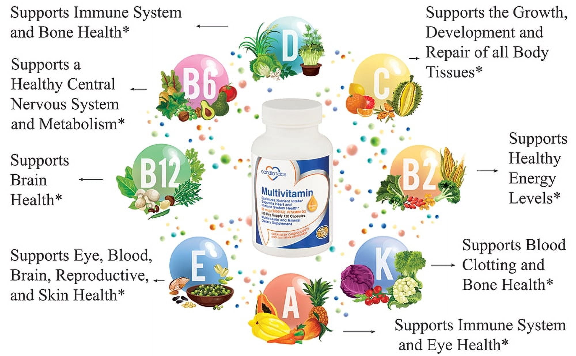 Cardiotabs Multivitamin - 120 Day Supply - Packed with Natural Antioxidants and 2000 IU Vitamin D3
