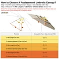 thumbnail image 4 of Yescom 10 Ft 3-Tier Patio Umbrella Replacement Canopy Market Table Top Sunshade Cover, 4 of 10