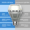 thumbnail image 4 of 2 Pack 22W Led Light Bulb 200W Equiv.4000Lm 5000K Clear White For Home Lighting, 4 of 6
