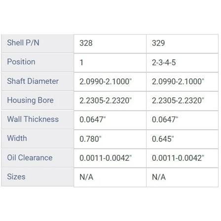 CAM BRNG FORD IHC 6.9L 40