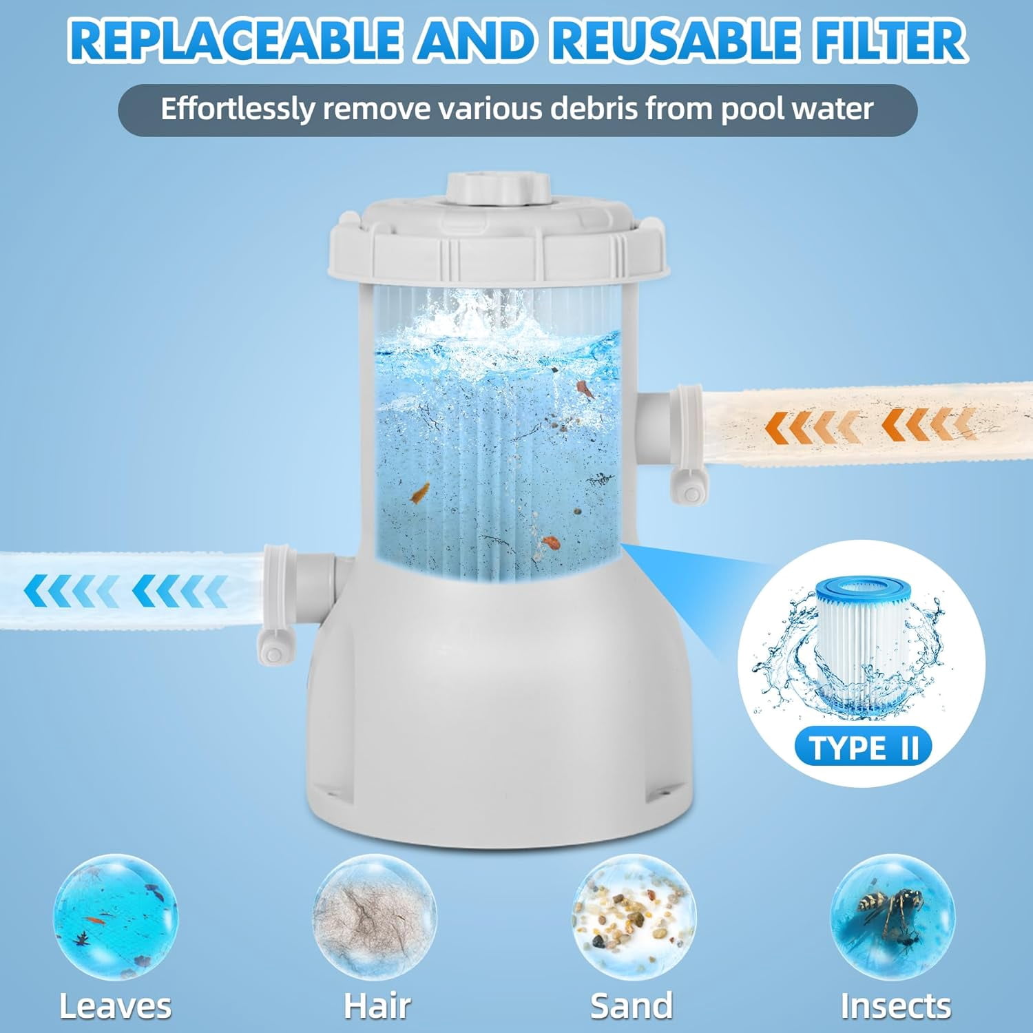 Standard Series Above Ground Pool Filter Pump - 800 GPH Flow Rate | Rapid Circulation & Micro-Debris Filtration, Pool Cartridge Filter Pump System - Keep Water Crystal Clean & Clear
