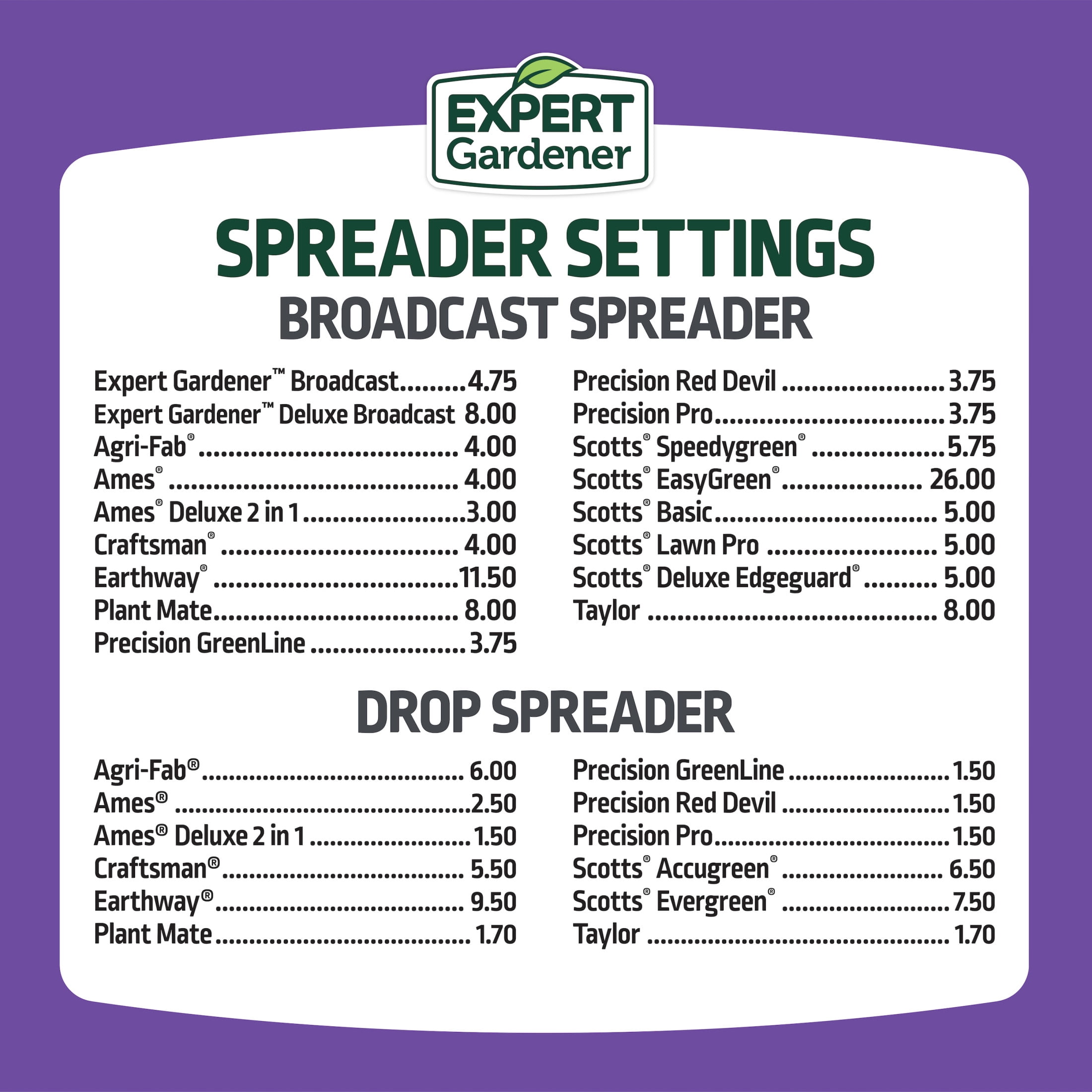 Expert Gardener Ultra Southern Lawn Fertilizer & Weed Control, 32 lb.- Covers 10,000 Sq. ft.