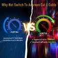 thumbnail image 6 of KLYNE - Adoreen Cat 6 Outdoor Ethernet Cable 25 Ft Black, High Speed 25Ft, Black, 6 of 6