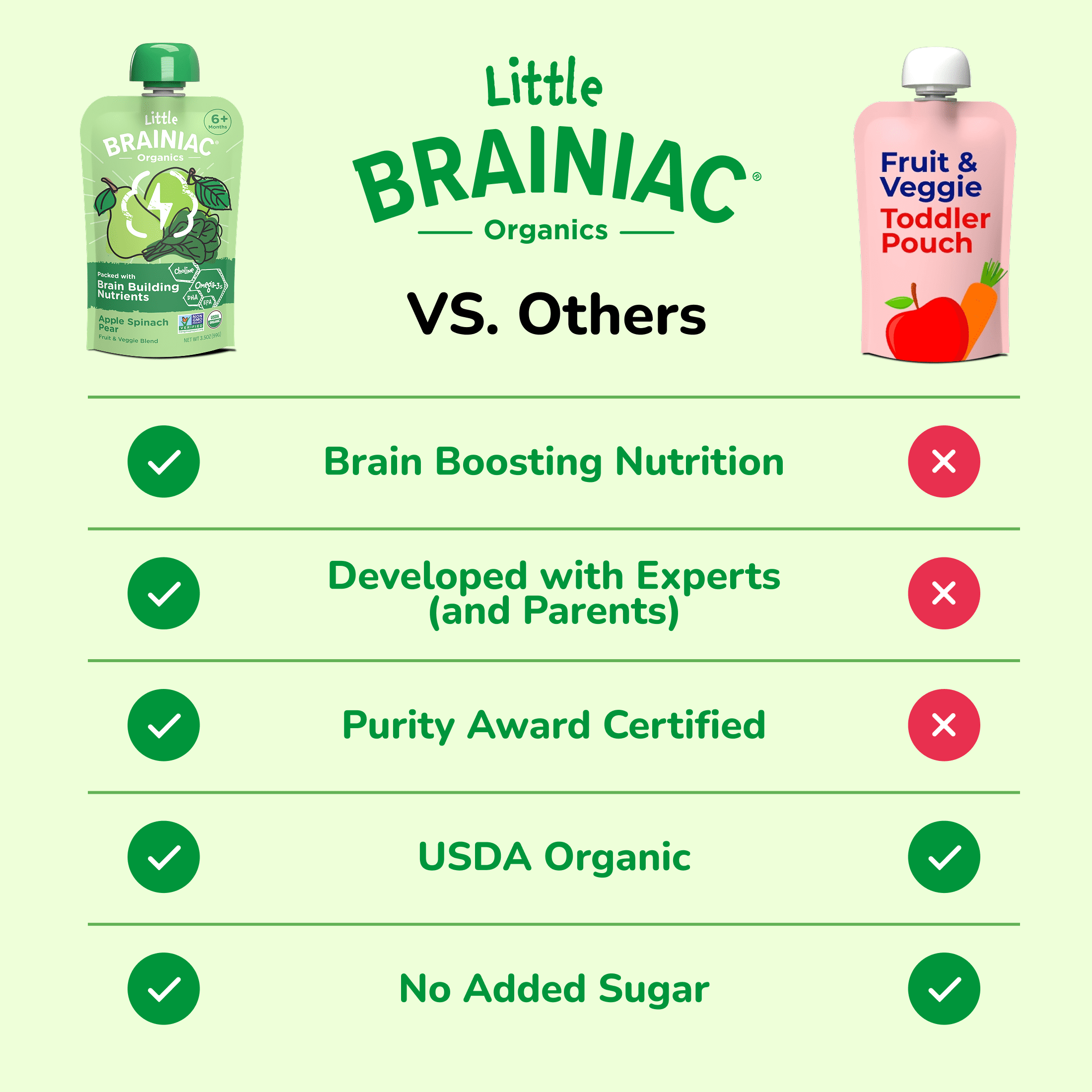 Little Brainiac Organic Fruit & Veggie Baby Food Pouch with Omega-3s, Apple Spinach Pear, 3.5oz, 6ct