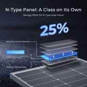 Renogy 2PCS Solar Panels 100 Watt 12 Volt, High-Efficiency Monocrystalline PV Module Power Charger for RV Marine Rooftop Farm Battery and Other Off-Grid Applications, 2-Pack 100W