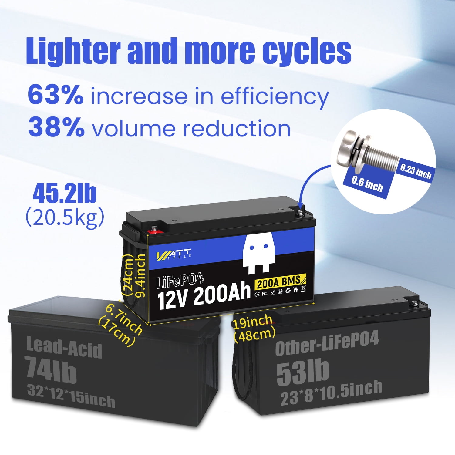 WattCycle 3 Pack 12V 200Ah RV Travel LiFePO4 Battery with Charger, 12V 200Ah RV Travel Lithium Battery 5-Year Warranty, 200ABMS, Lightweight, for Home Energy Storage, Solar System Set up