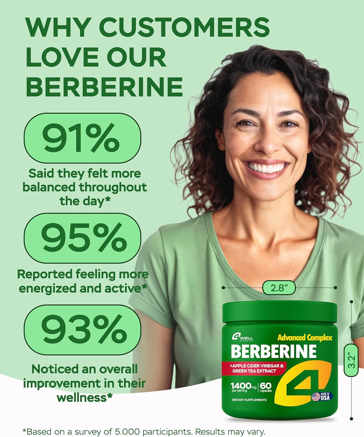 4Well Berberine Supplement - Triple Strength GLP-1 Activator with Apple Cider Vinegar & Green Tea Extract - Body Composition Support, Digestive Health, Support Heart Health