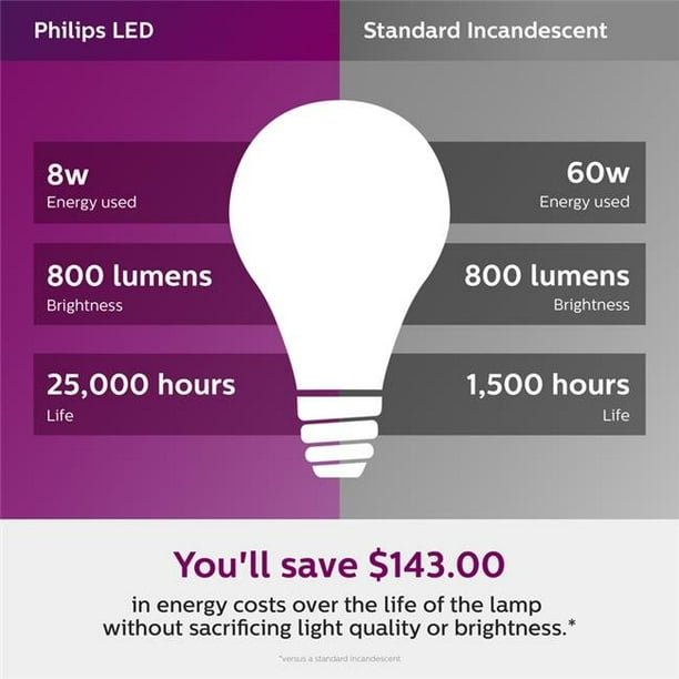 Philips A19 Medium Dusk To Dawn Led Light Bulb Com Dusk To Dawn Led Light Bulb, Philips Led Dusk To Dawn Outdoor A19 Light Bulb