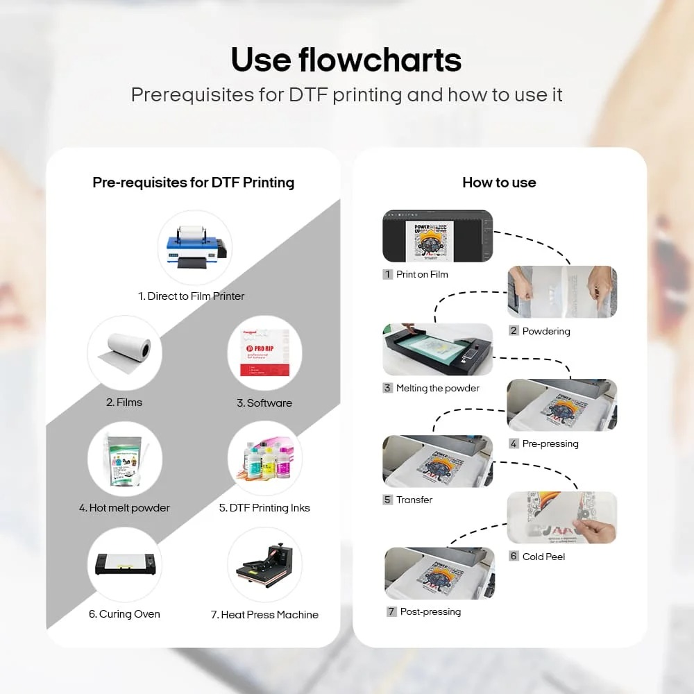Punehod DTF Printer A3+ R1390 DTF Printing Kit with Oven