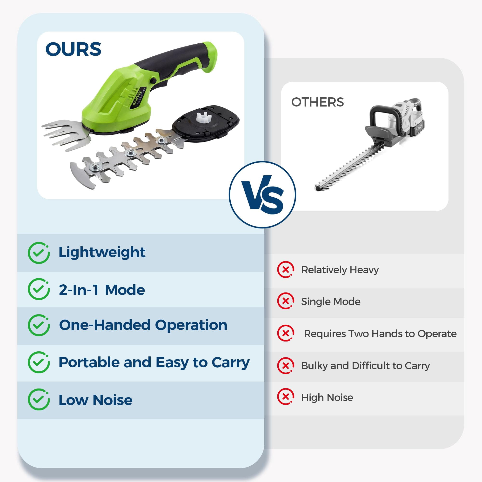 2-in-1 Electric Handheld Hedge Trimmer, Cordless Grass Shear & Shrub Trimme, Lightweight Rechargeable Bush Trimmers, with Type-C Cable, Dual Safety Switch, Brushless Motor, for Yard, Lawn, Garden
