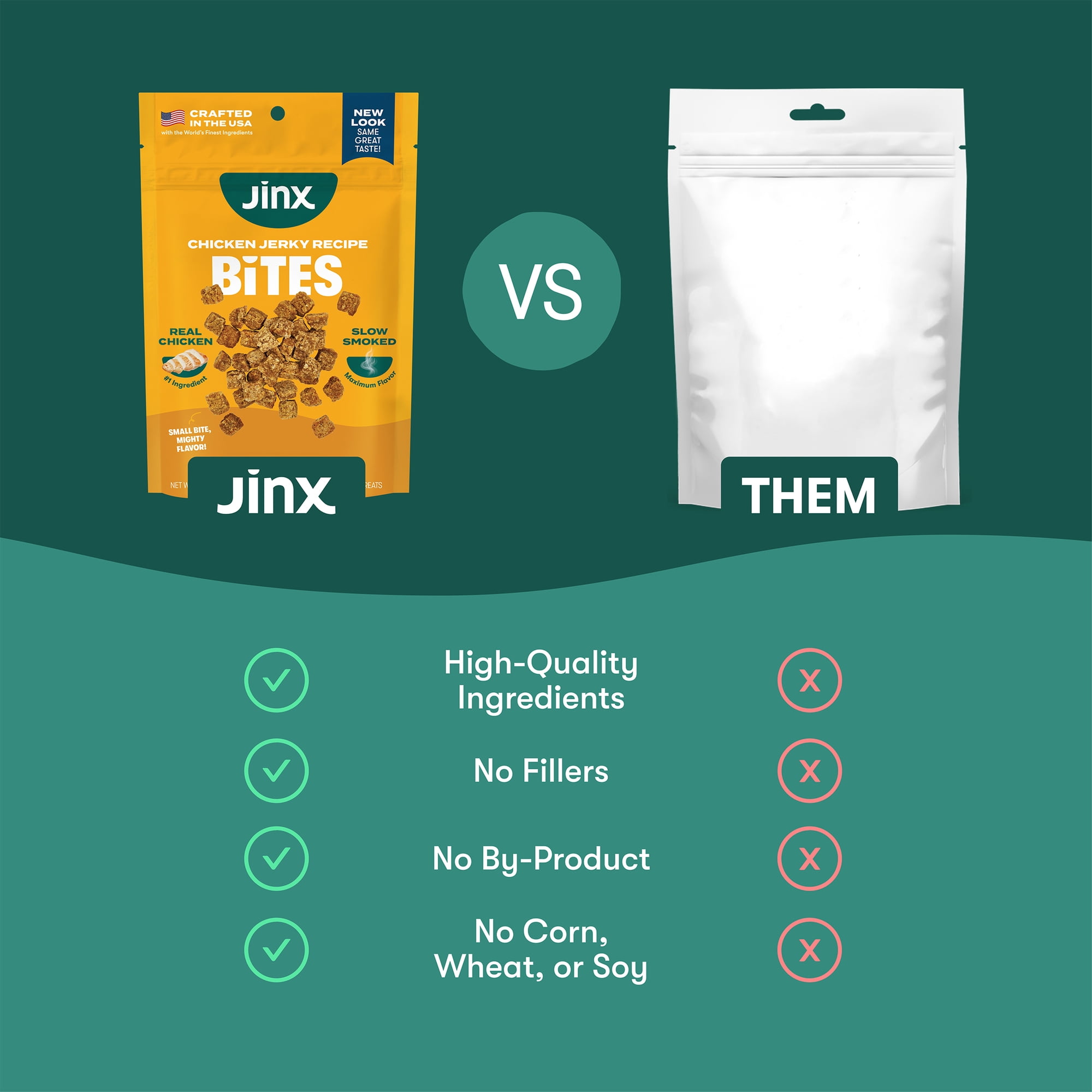 (2 pack) Jinx All Natural Slow-Smoked Chicken Flavor Jerky Bites for Dogs, 5 oz Bag
