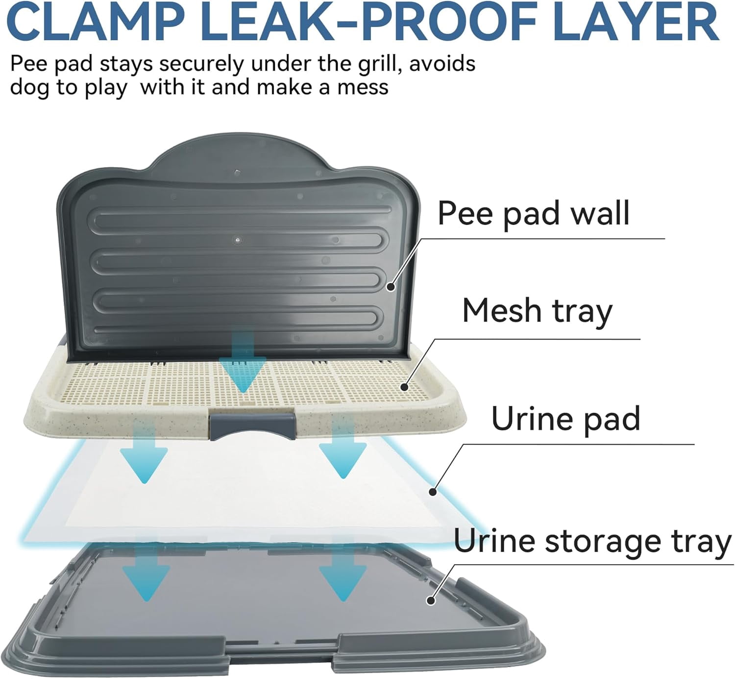 Male Dog Pee Pad Holder with High Wall, 23.5"x23.5" Indoor Potty Tray for Medium/Large Dogs, Reusable Large Training Pad Holder with Splash Guard, Includes 4 Pee Pads, Anti-Slip & Easy to Clean