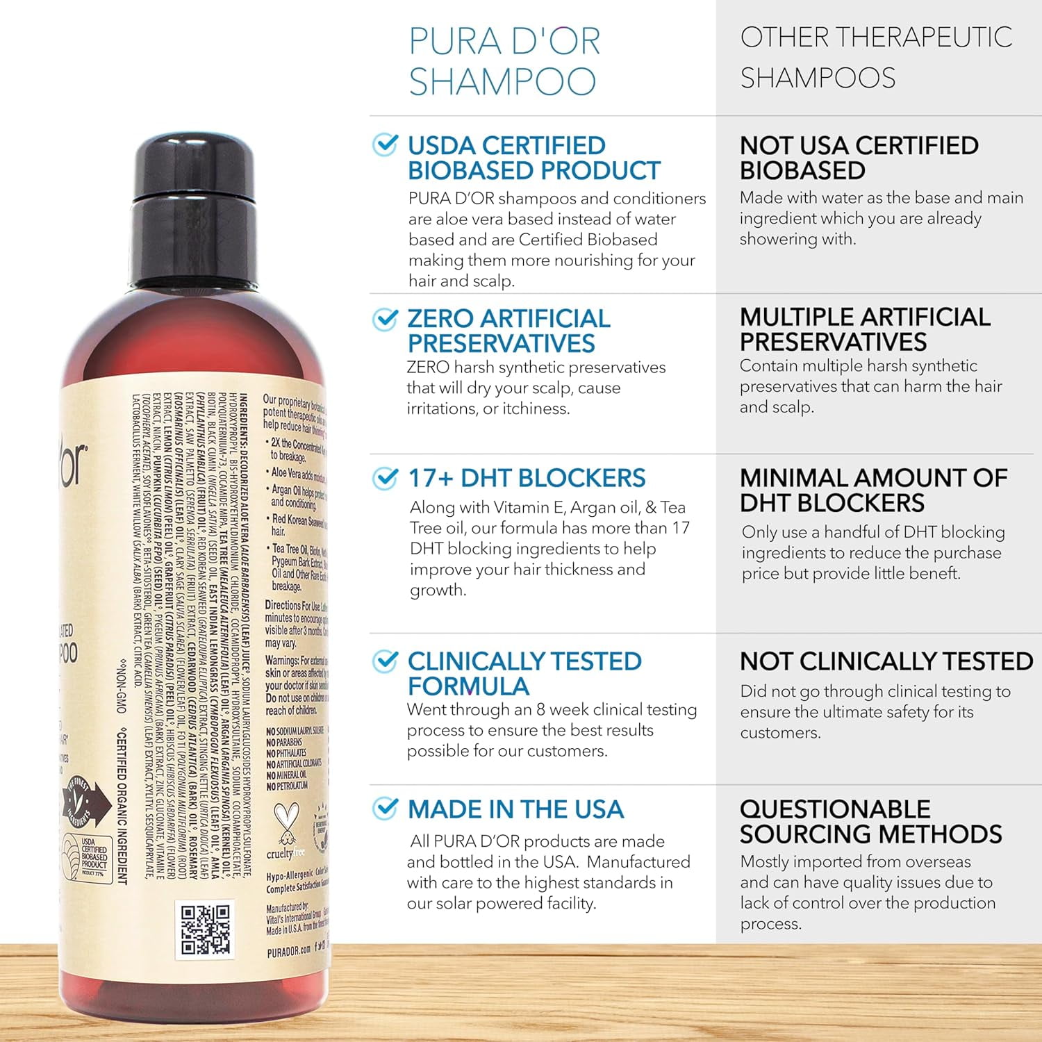 PURA D'OR Clinically Formulated Professional Grade Biotin Shampoo 16 Fl Oz