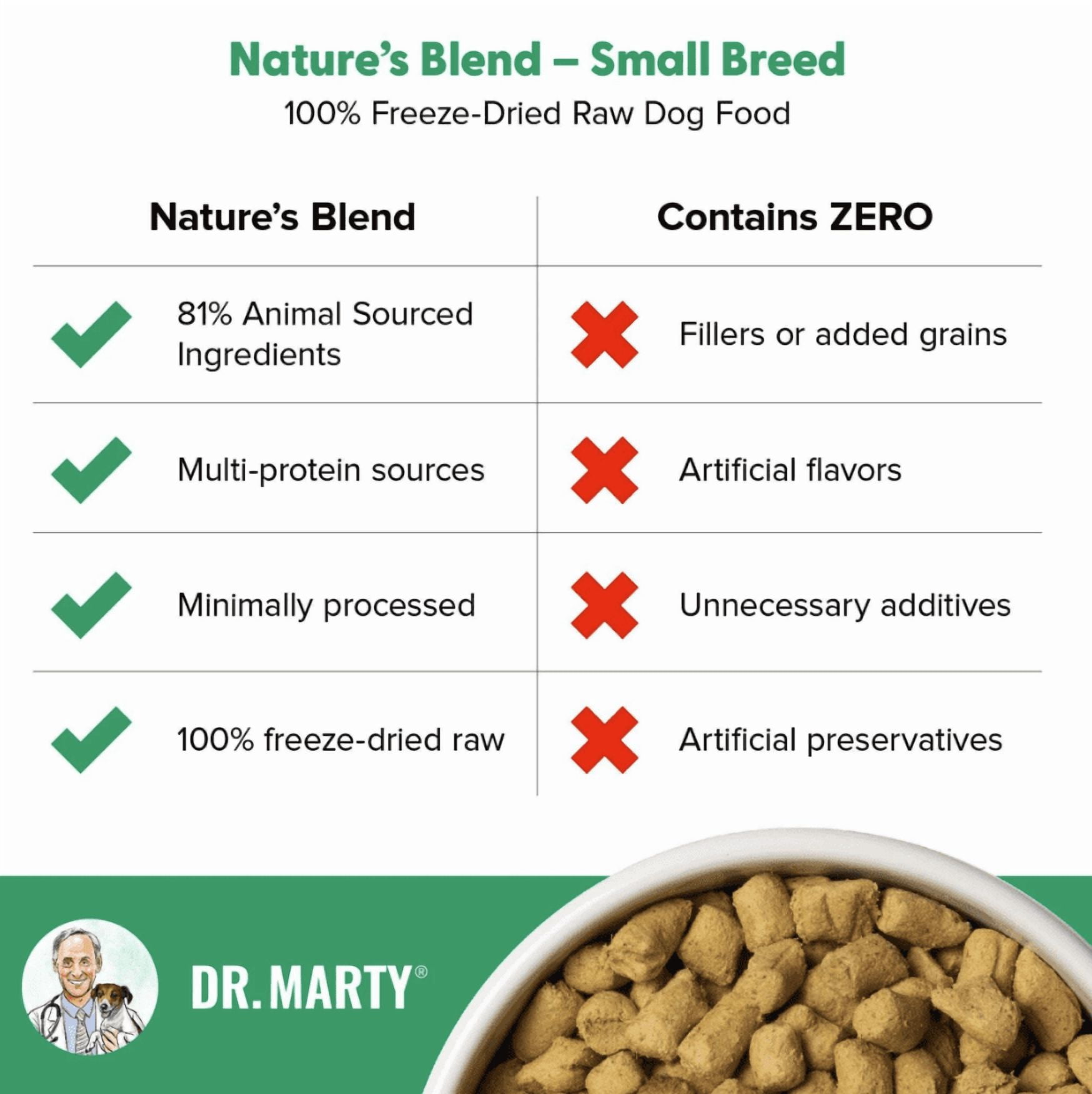 Dr. Marty Nature's Blend Adult Small Breed Freeze-Dried Raw Dog Food 80 oz