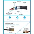 thumbnail image 4 of Pacroban 8K HDMI Cable (30ft) White, 8K 60Hz, 4K 120Hz, 10K Resolution, 48Gbps Bandwidth, Dynamic HDR, HDCP 2.2 & 2.3, eARC, ALLM, QFT, QMS, VRR, DTS, 4 of 8