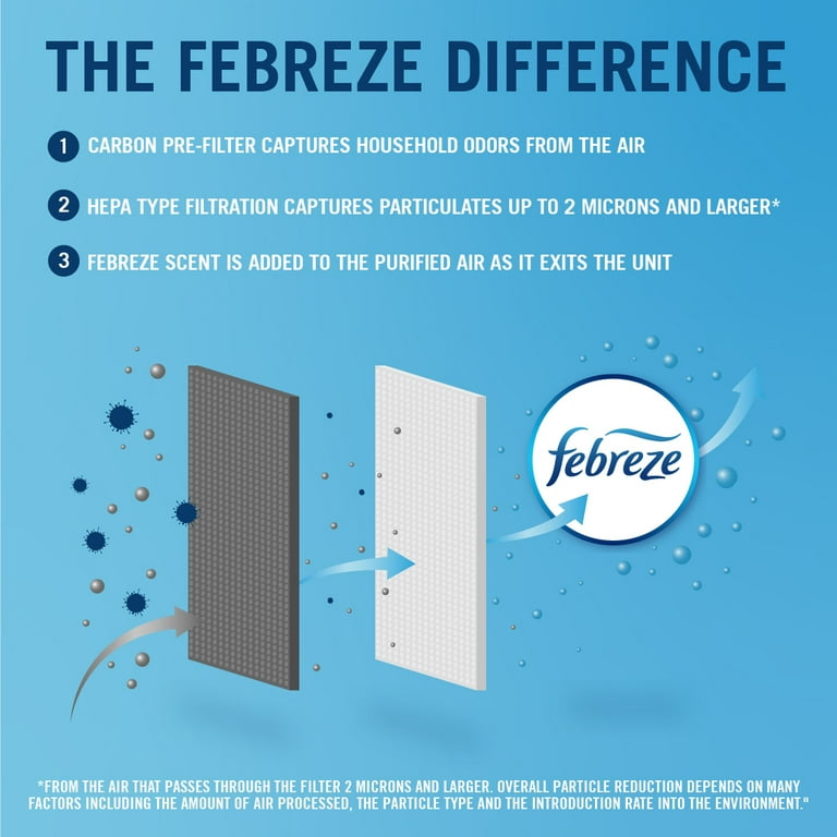 Febreze Tower Air Purifier FHT190V Gray HEPA Type Filter