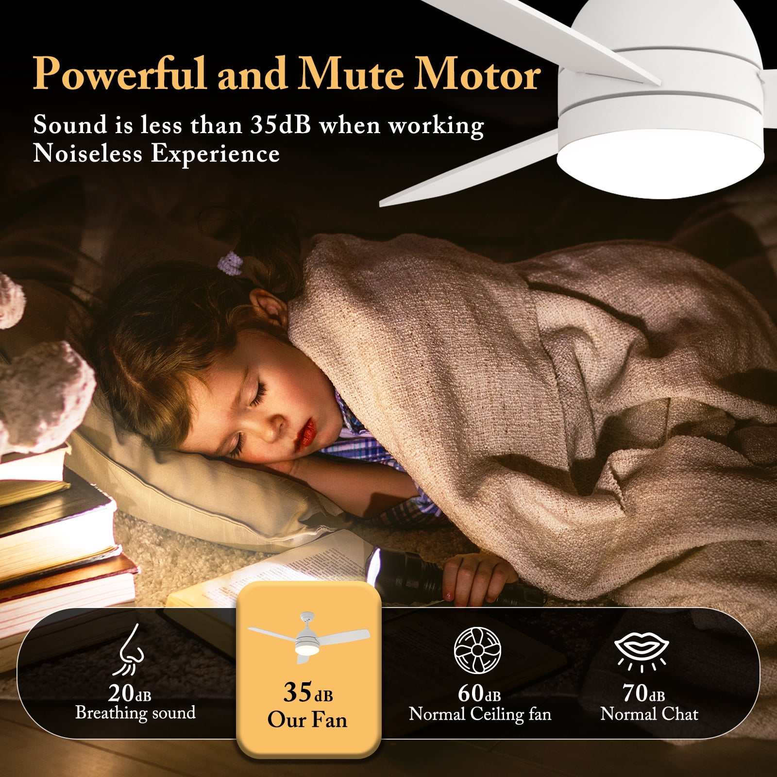 Warmiplanet 48" 3-Blade Matte White Ceiling Fan - 3 Speeds, Dimmable Brightness, Remote Control