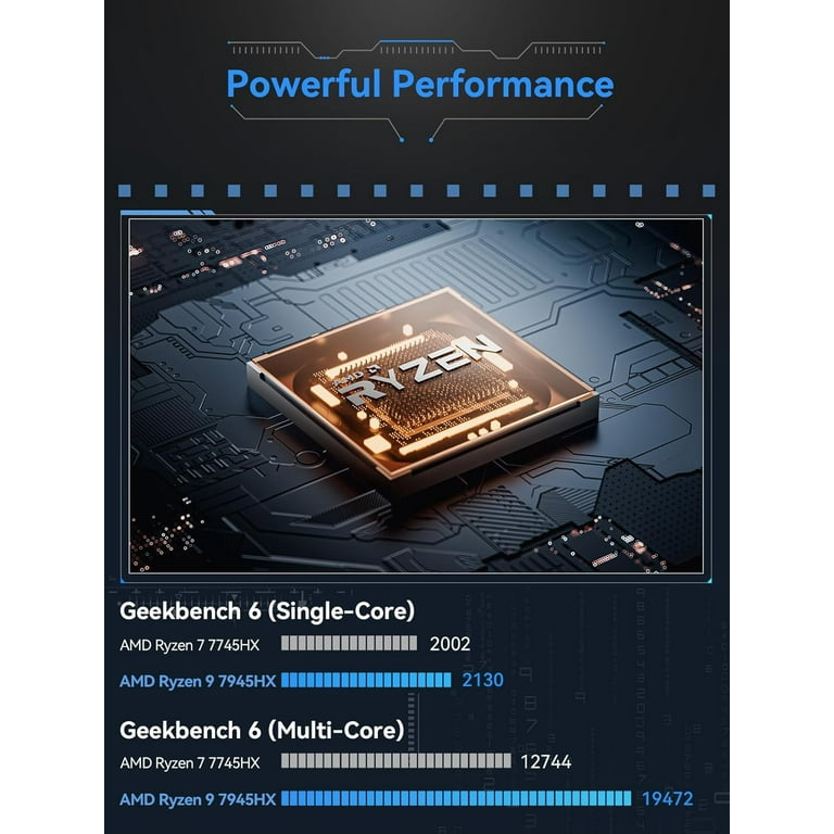 MINISFORUM BD795m Mini PC Motherboard AMD Ryzen 9 7945HX DDR5