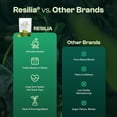 thumbnail image 7 of Resilia Softgels with Black Seed Oil 6000mg – Organic Oregano Oil Capsules for Immune & Digestive Support – Non-GMO, Gluten-Free Softgels – Natural Herbal Wellness Supplement (60 Count), 7 of 7