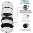 thumbnail image 3 of Air Purifier Lv-h132 Replacement Filter, True Hepa And Activated Carbon Filters Set 2 Pack, 3 of 5