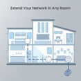 thumbnail image 3 of Kit de adaptadores Powerline Tenda AV1000 WiFi AC650 Gigabit PH10, 3 of 7