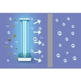thumbnail image 4 of Luz De Esterilización Lámpara De Ozono Con Negro Gloria Luz ultravioleta del esterilizador, 4 of 8