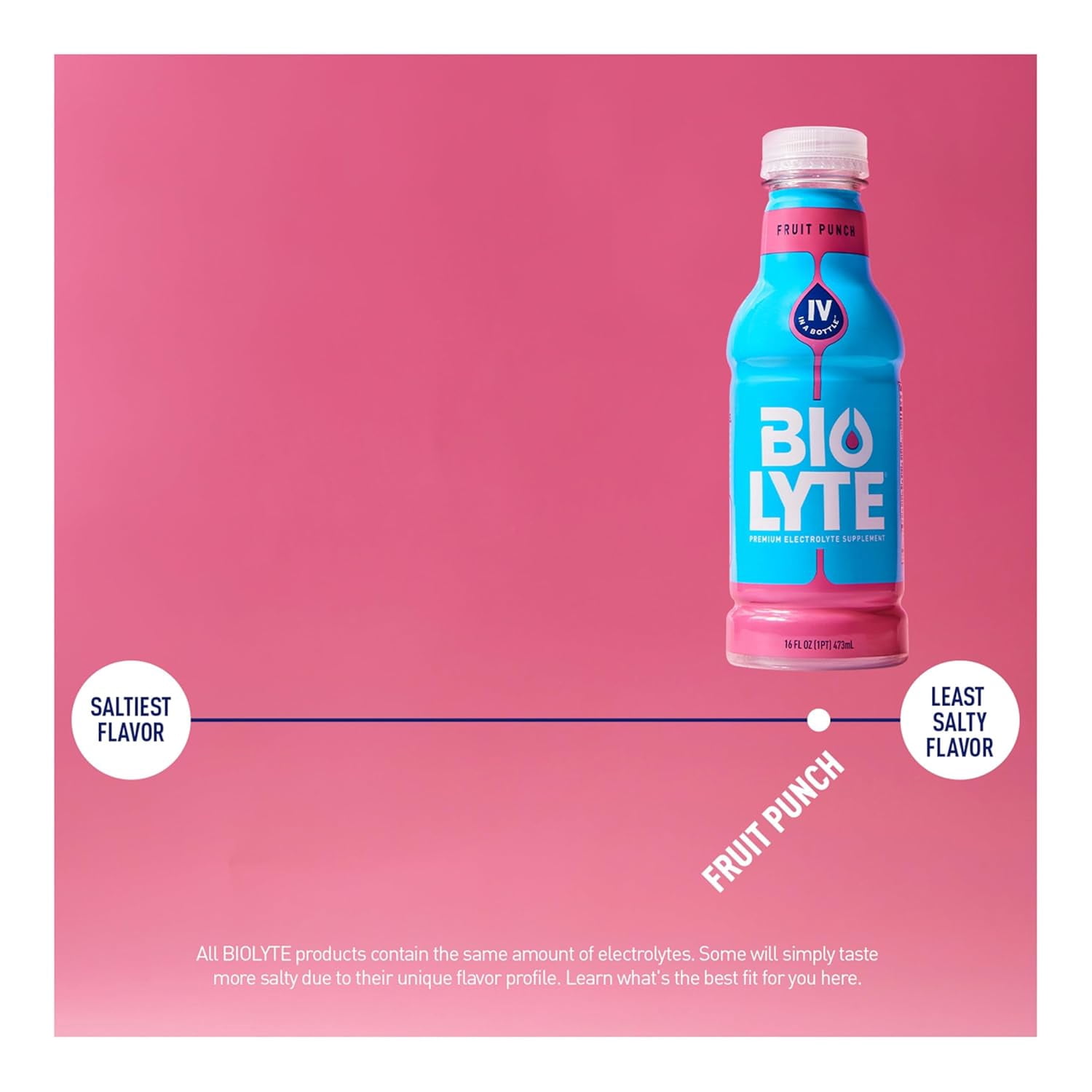 BIOLYTE Electrolyte Drink Chemotherapy Must Haves for Women & Men, Rehydration IV Liquid in a Bottle - Fruit Punch, 16 Fl Oz (4 Bottle )