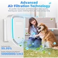 thumbnail image 4 of 2026 Ionizer Plug In-8Pack Negative Ion Purifiers Quiet Indoor Cleaner for Home Bedroom Office Odor Reducer Pets, 4 of 8