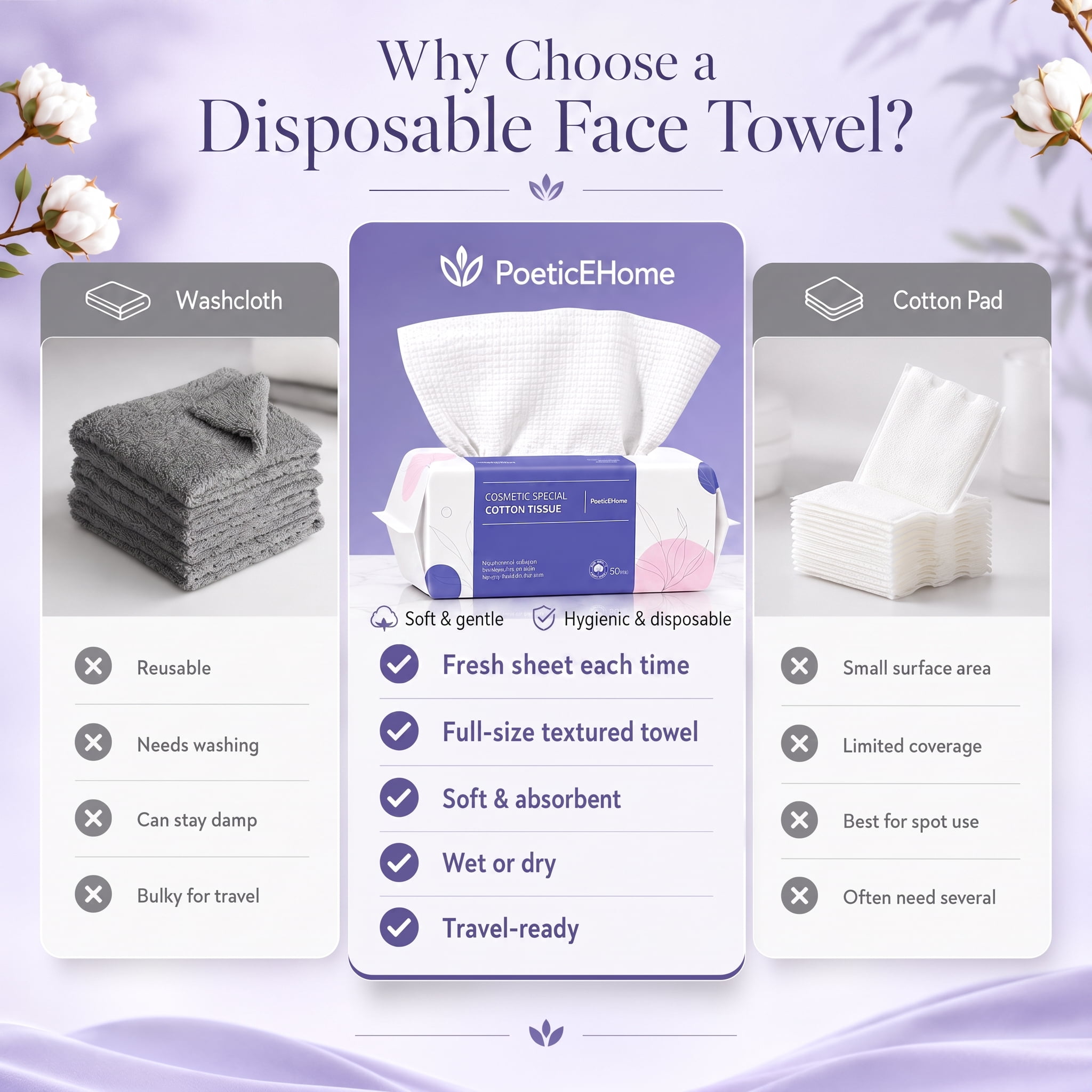 PoeticEHome Disposable Face Towels, Thick Yet Soft Cotton Dry Wipes, 4 Pack | 320-Count Facial Towels for Cleansing, Makeup Removal and Face Drying; Absorbent, Lint-Free, Unscented Washcloth