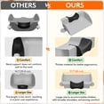 thumbnail image 5 of Lifewit Hair Washing Station for Kids, Neck Support Shampoo Bowl for Kitchen Sink or Bathtub at Home, Portable Hair Wash Basin for Toddlers, Children, Teens, Sliver, 5 of 8