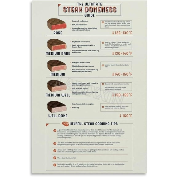 Steak Doneness And Temperature Guide Chart Poster for Living Room Bedroom Decor Aesthetic
