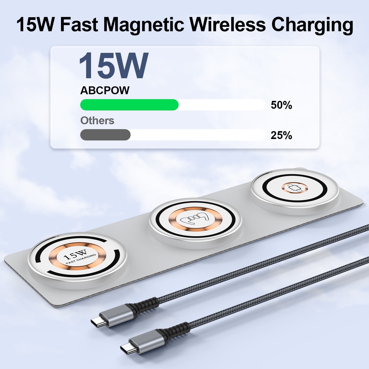 15W Magnetic Wireless Charger Pad,3 in 1 Travel Folded iWatch Wireless Charging Station Mag-Safe Charger Stand AirPods 3 Charging Mat Fast Charging dock Compatible for iWatch AirPods iPhone 17 16 15