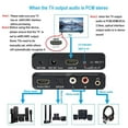 Convertitore EARC/ARC To RCA AUTOUTLET – 192kHz/24bit, Cavo Integrato Da 1.5m, Supporto CEC E PCM