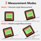thumbnail image 4 of MABOTO Inclinotímetro, inclinotímetro y 3in1 pantalla Dipmeter 4 y versátil 4 Inclinotmeter Lcd 3in1 Dipmeter 3in1 Inclinador Mewmewcat Inclinador L Y, 4 of 8