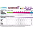 thumbnail image 4 of Botanicare Pure Blend Pro Bloom Garden Nutrient Organic Base Plant Food | 1 Gal, 4 of 5
