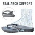 thumbnail image 3 of Smile Popcorn Women's Flip Flops Lightweight Thong Sandals Summer Beach Sandals with Arch Support, Grey, 3 of 7