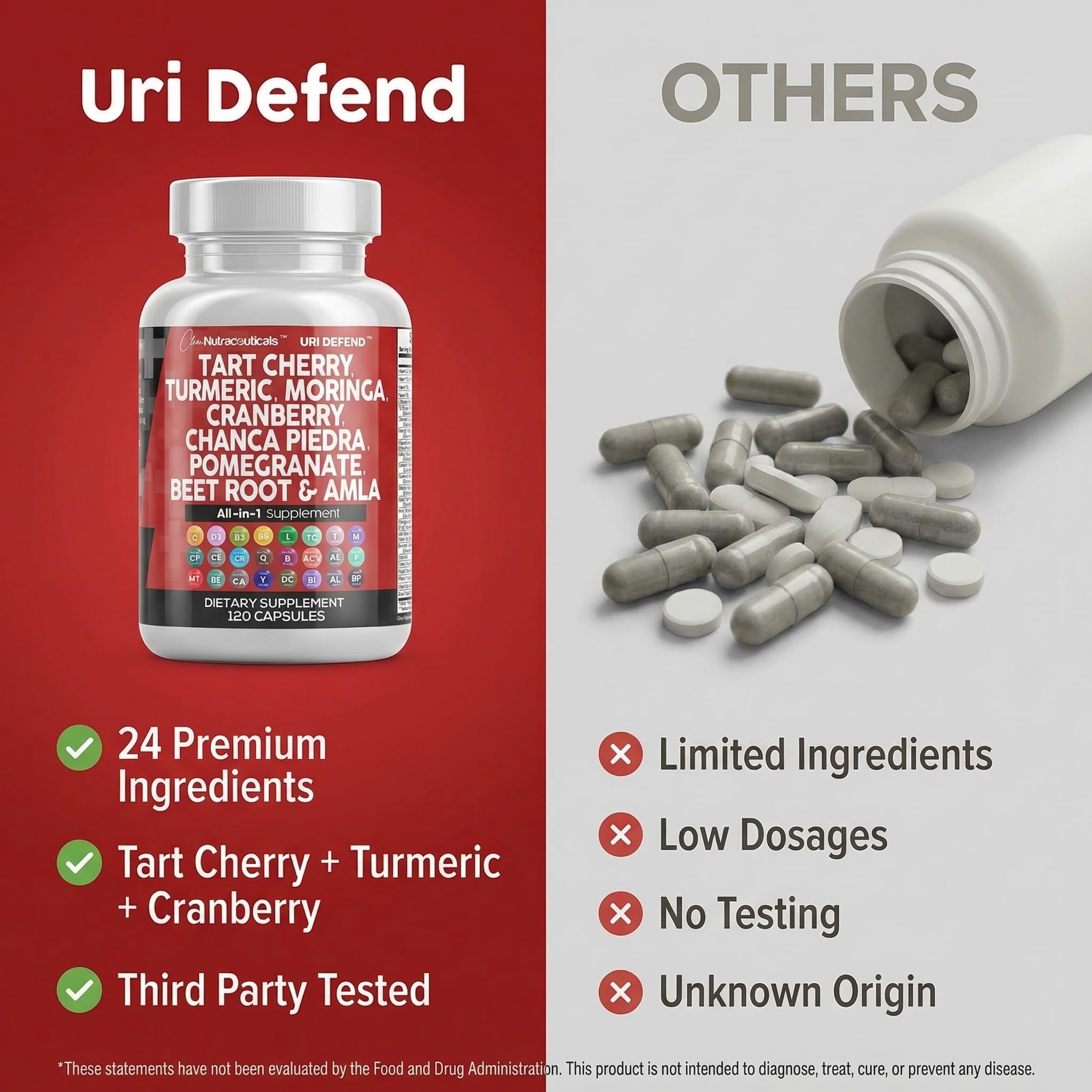 Clean Nutraceuticals Tart Cherry Extract Capsules with Turmeric Moringa Cranberry Chanca Piedra Celery Quercetin ACV Pomegranate L Selenomethionine - Uric Levels - 120 Ct