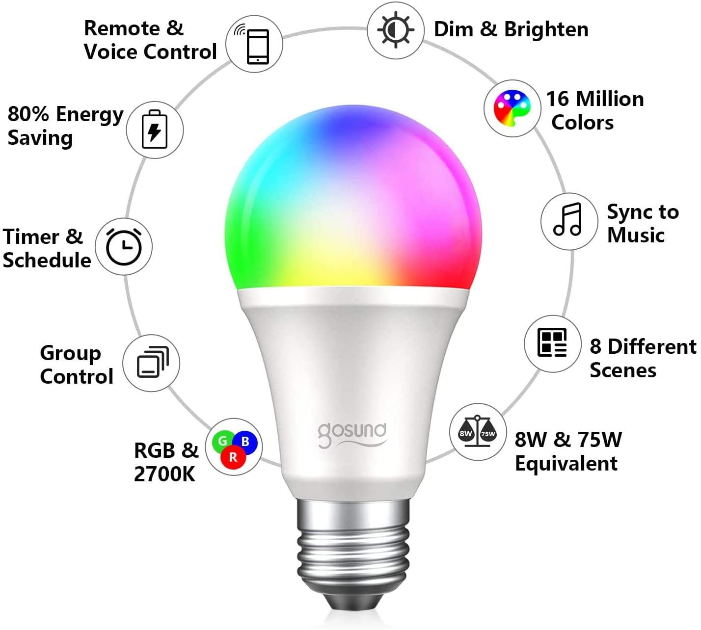 Smart Bulb, Gosund E26 Dimmable Multicolor Smart LED Bulb, Works with