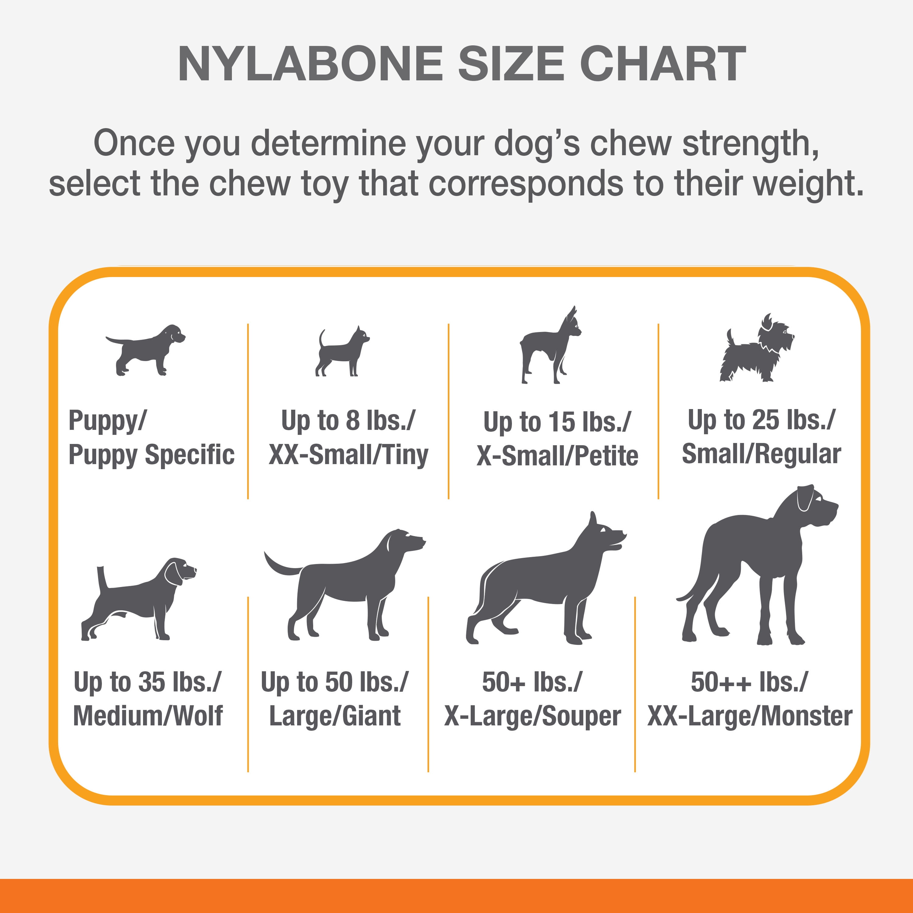 Nylabone Nylabone Wishbone Dog Chew Toy for Aggressive Chewers Teething Puppies and Small/Medium/Large Dogs 