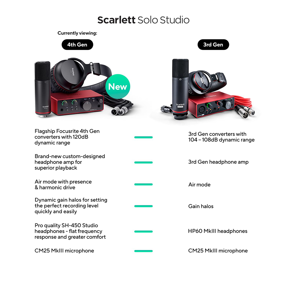 Focusrite AMS-SCARLETT-SOLO-ST Scarlett Solo Studio 4th Gen Audio Interface Bundle with Mic, Headphones + XLR Male to XLR Female Cable + Universal Pop Filter Wind Screen + Microphone Stand with Boom