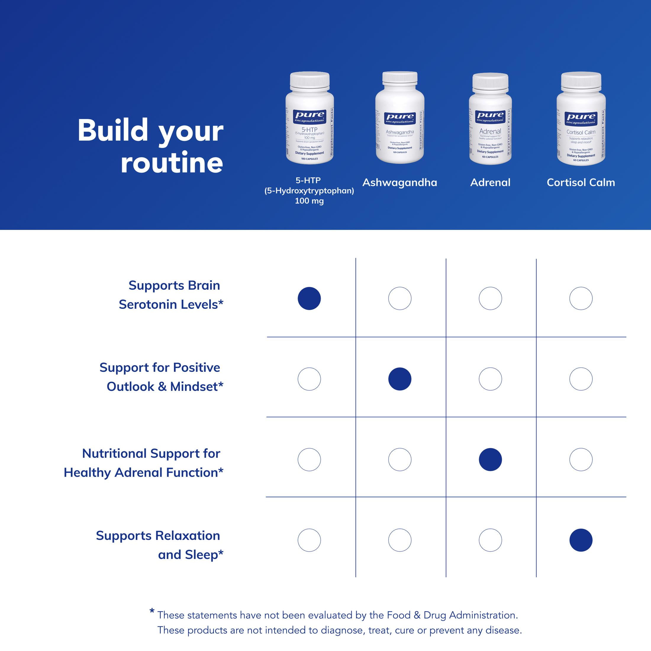 Pure Encapsulations 5-HTP 100 mg - Brain Health, Sleep Regulation & Appetite Support* - 5-Hydroxytryptophan - Gluten Free & Non-GMO - 180 Capsules