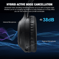 thumbnail image 5 of Headphones, AUOSHI Active Noise Cancelling Headphones, 55H Playtime, Over Ear Wireless Bluetooth5.3 Headphones with Mic, Blocks Engine Noise, Black, 5 of 12
