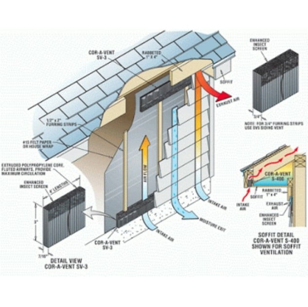 Cor-A-Vent SV-5 Rainscreen Siding Vent (4' Long Sections with 15 Pieces Per Box)