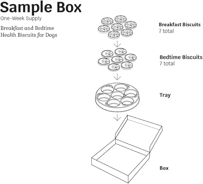 Shmush! Breakfast & Bedtime Biscuits for Dogs, Pet Wellness Treats, 100% Natural Non-GMO, Made in USA