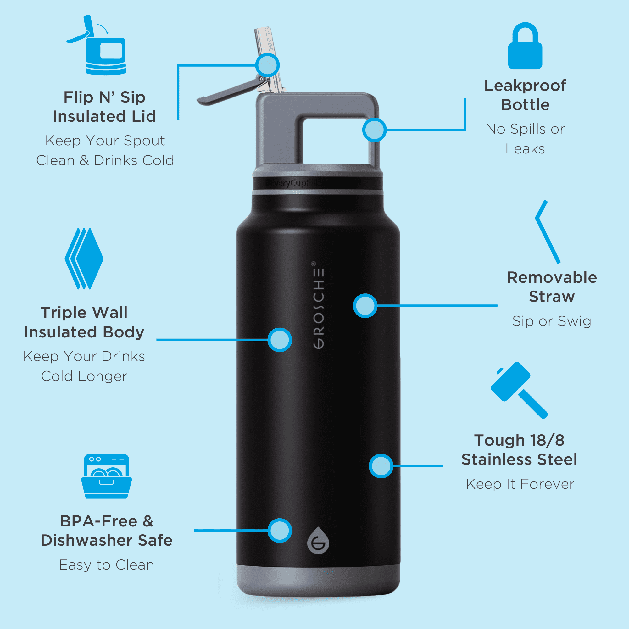 GROSCHE ALPINE Flip 'N Sip Insulated Water Bottle, Leakproof Water Bottle with Straw, 40oz, Black & White (Pack of 2)