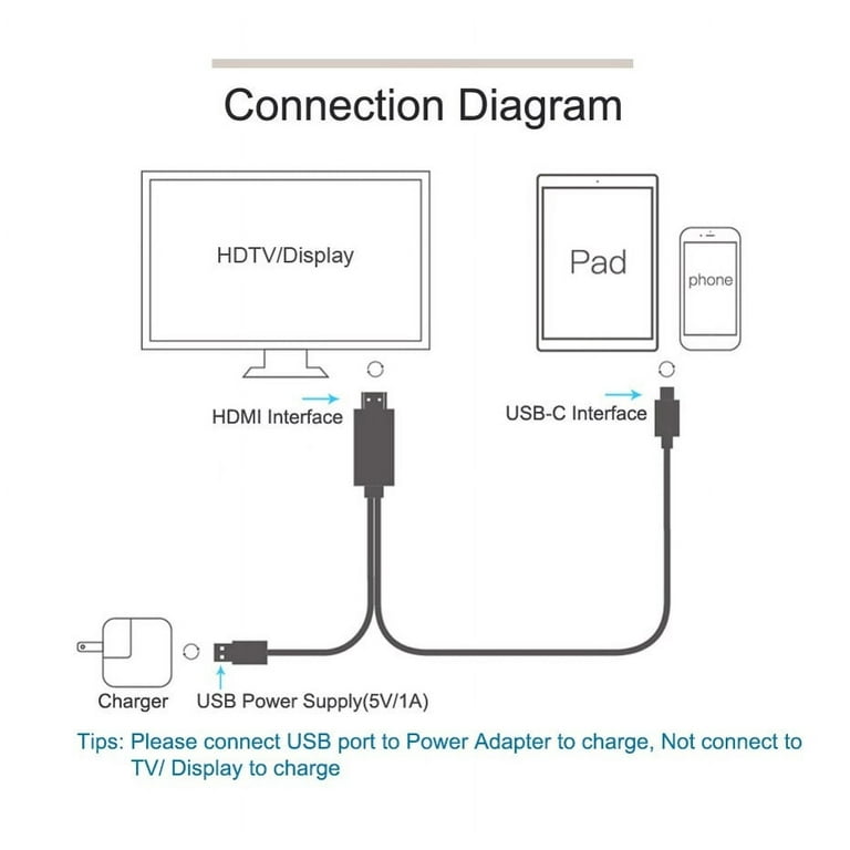 For Moto G 5G (2023) - USB-C Charger Port 4-in-1 Adapter USB Hub, USB  Splitter TYPE-C PD Port for Motorola Moto G 5G (2023) Phone