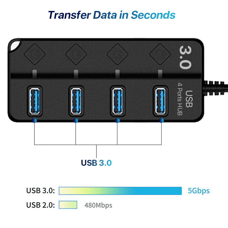 USB Splitter 3.0, WARRKY Hub USB de 4 puertos para Peru