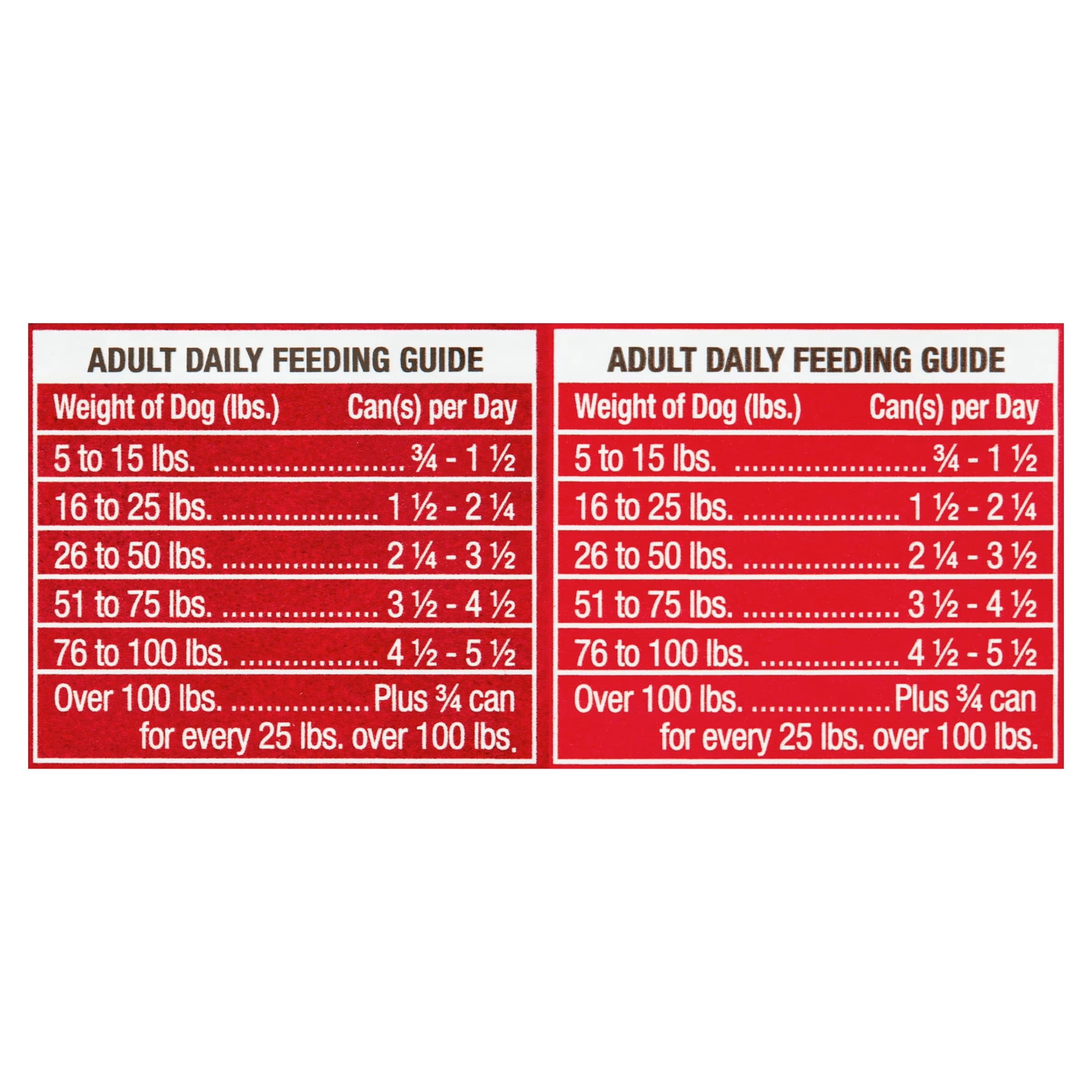(4 pack) Ol' Roy Ribeye Flavor and New York Strip Flavor Cuts in Gravy Wet Dog Food Prime Variety Pack, 13.2 oz Cans, 12 Pack